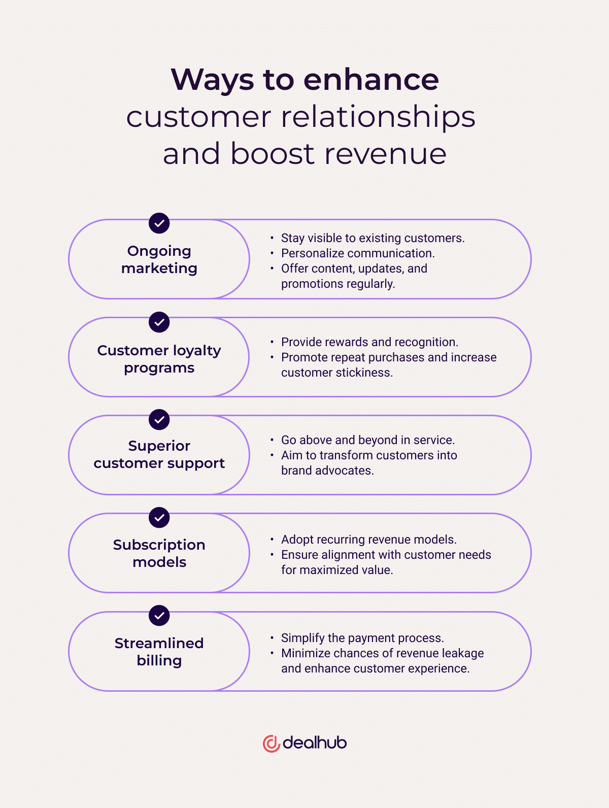 Energize your customer relationships to grow revenue