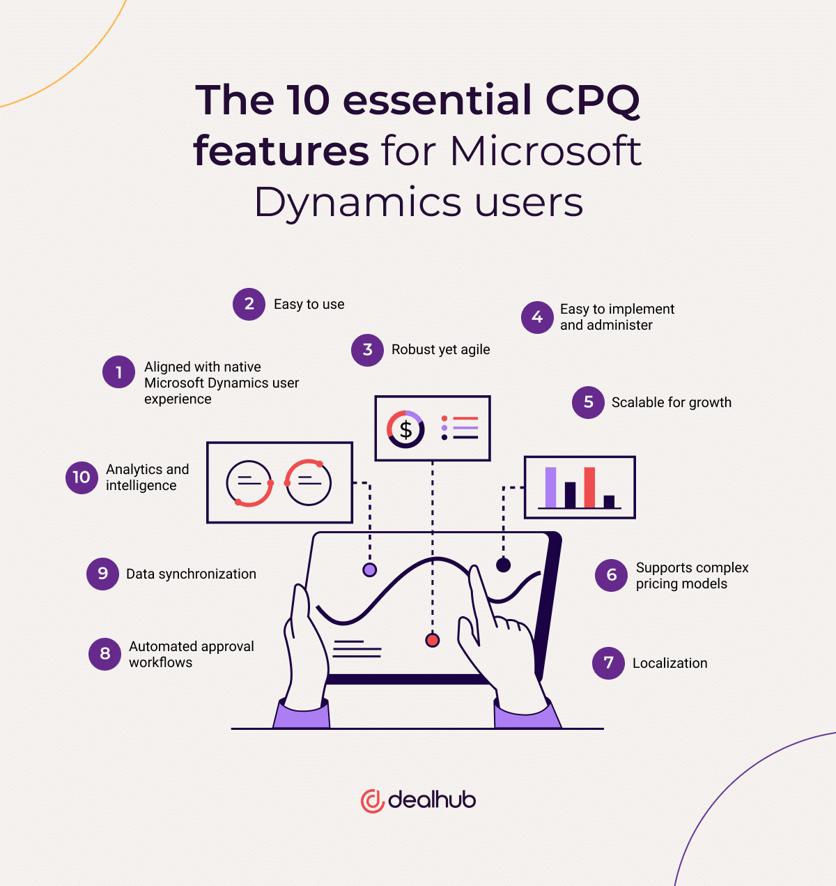 10 essential CPQ features for Microsoft Dynamics users