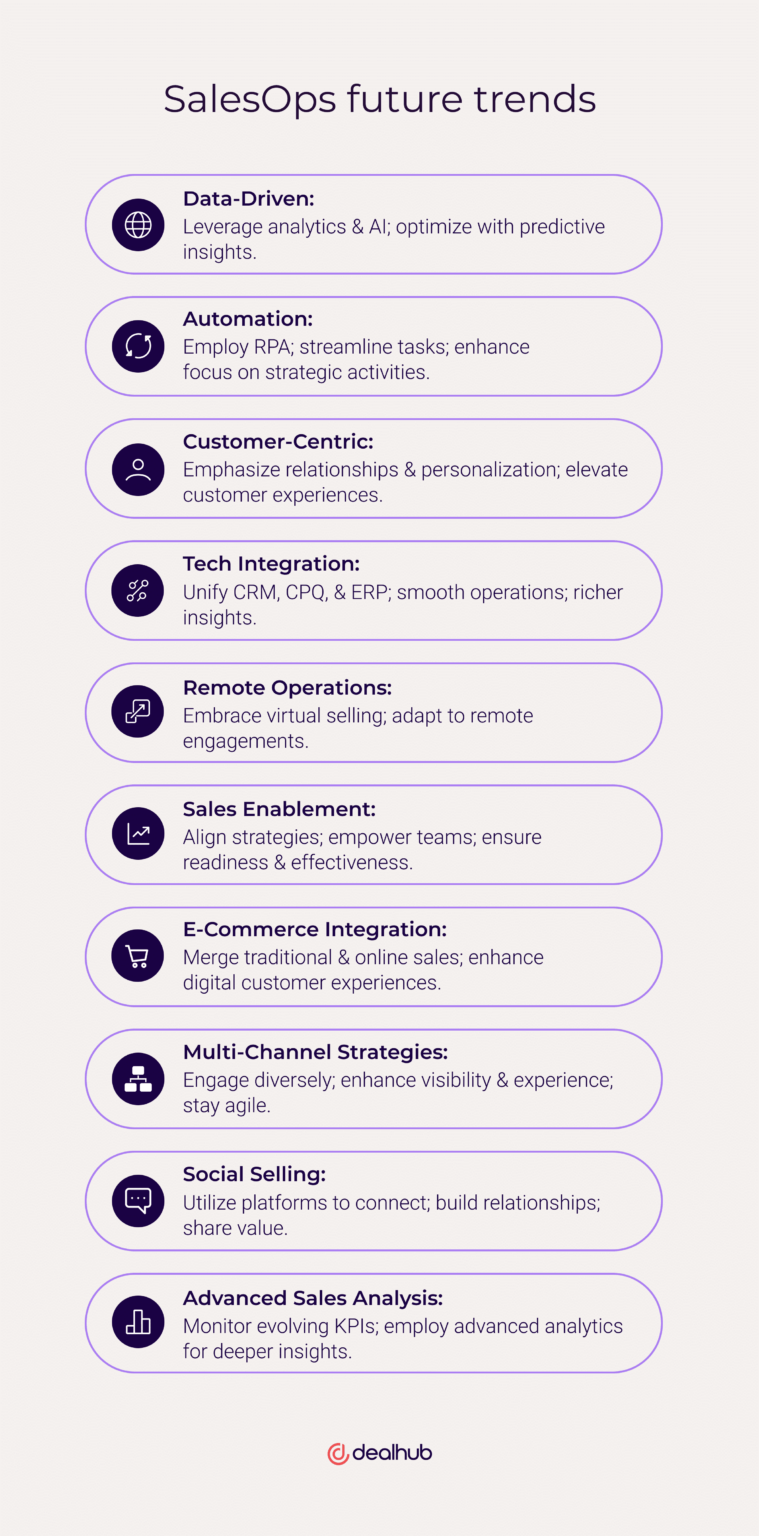 10 Emerging Trends Shaping the Future of Sales Ops