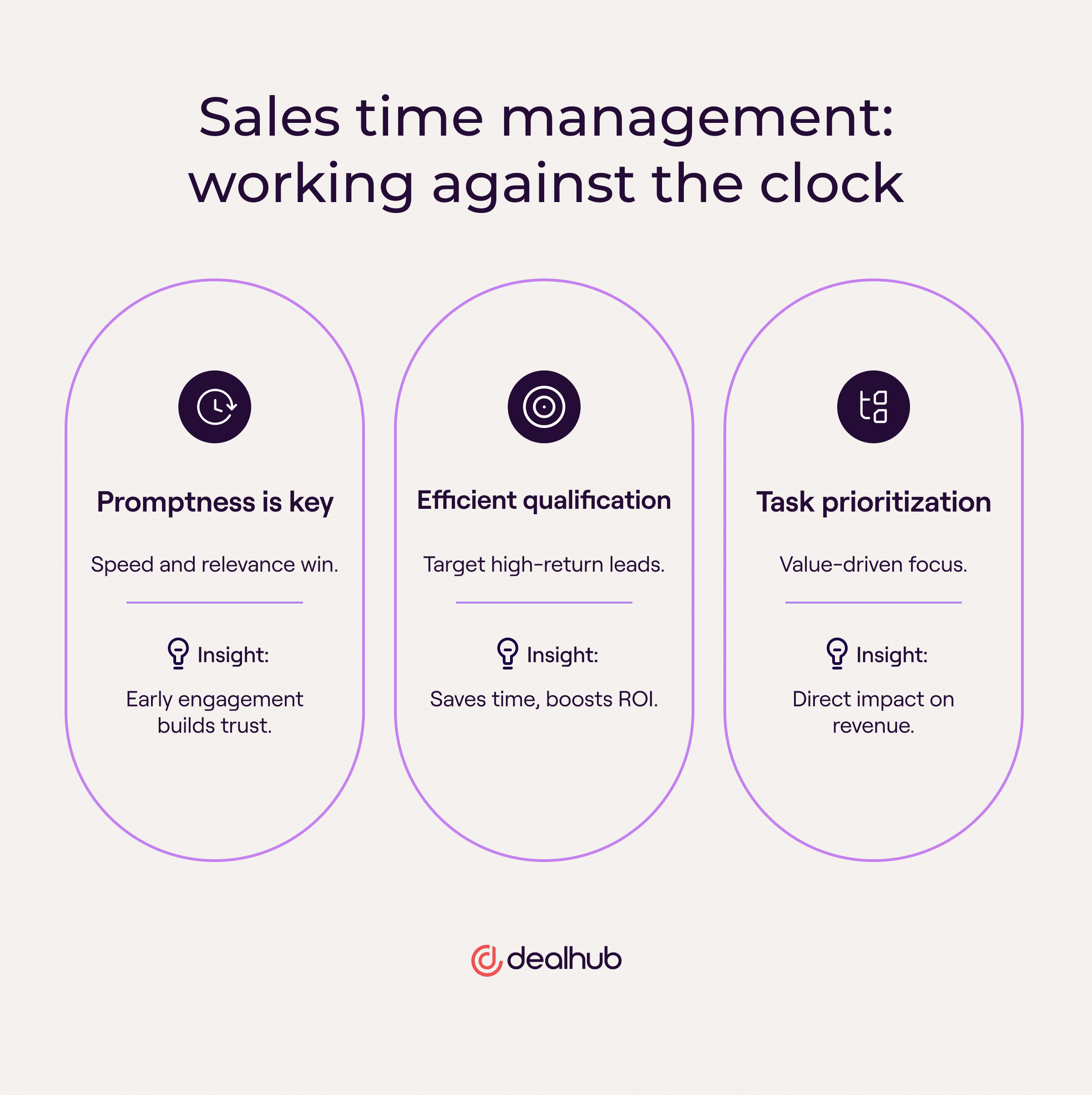 Sales time management: working against the clock