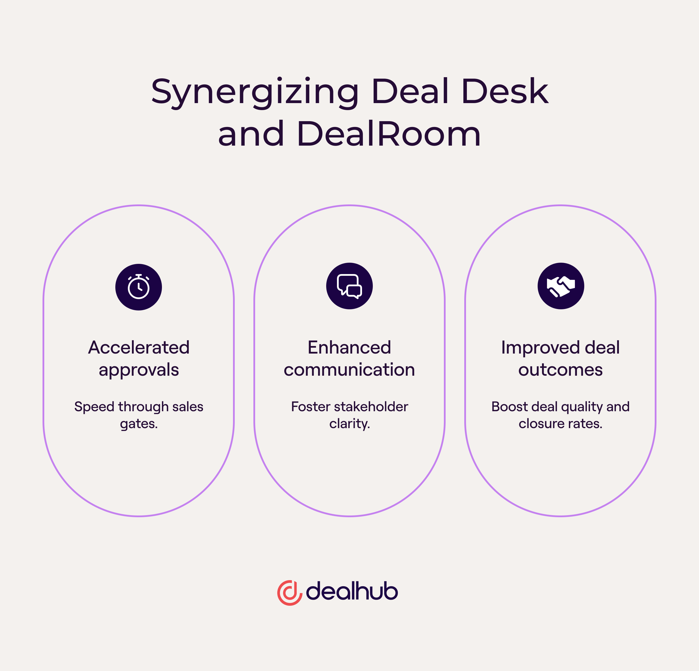 Synergizing Deal Desk and DealRoom