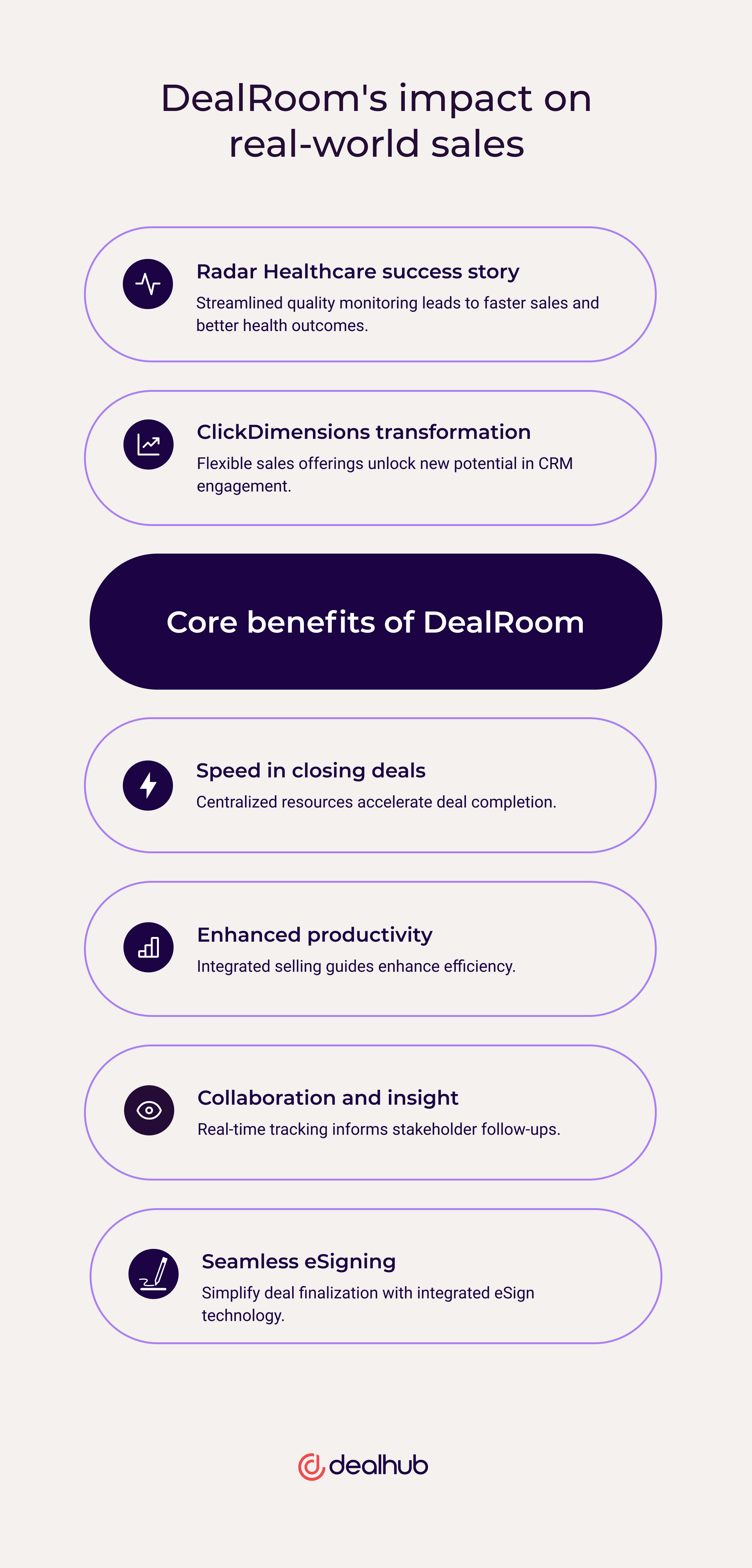 DealRoom's impact on real-world sales