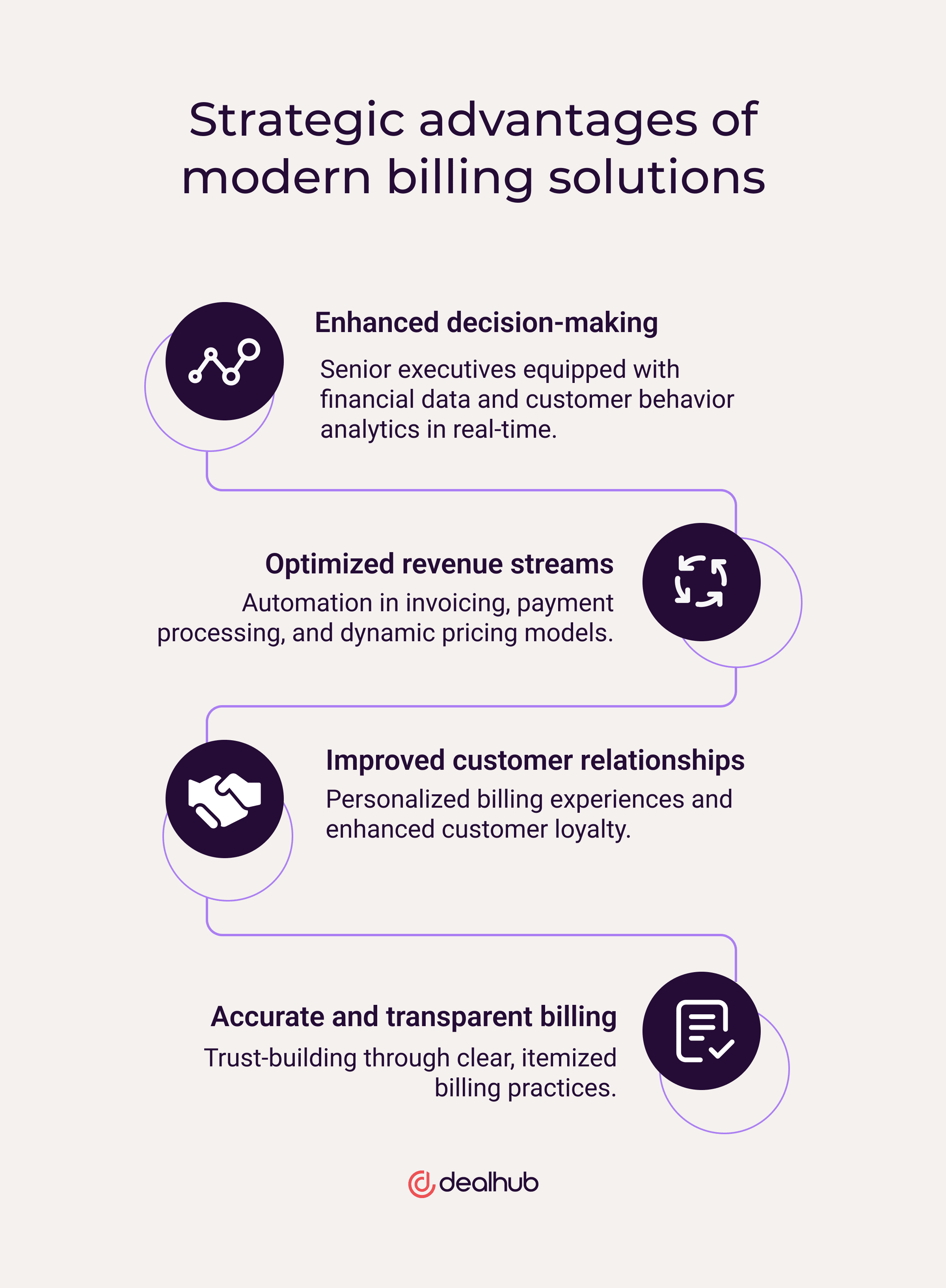 Strategic advantages of modern billing solutions