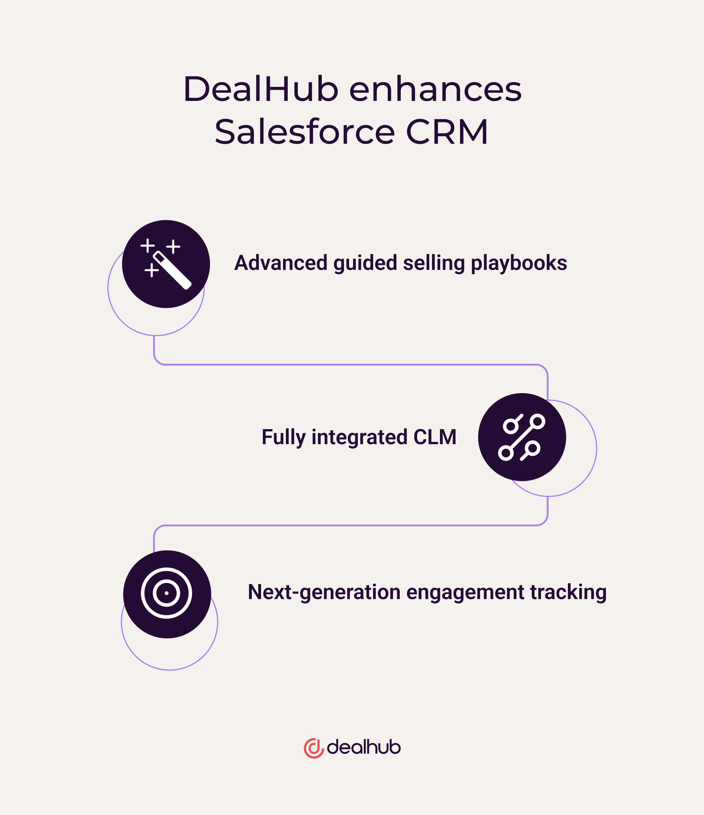 DealHub enhances Salesforce CRM