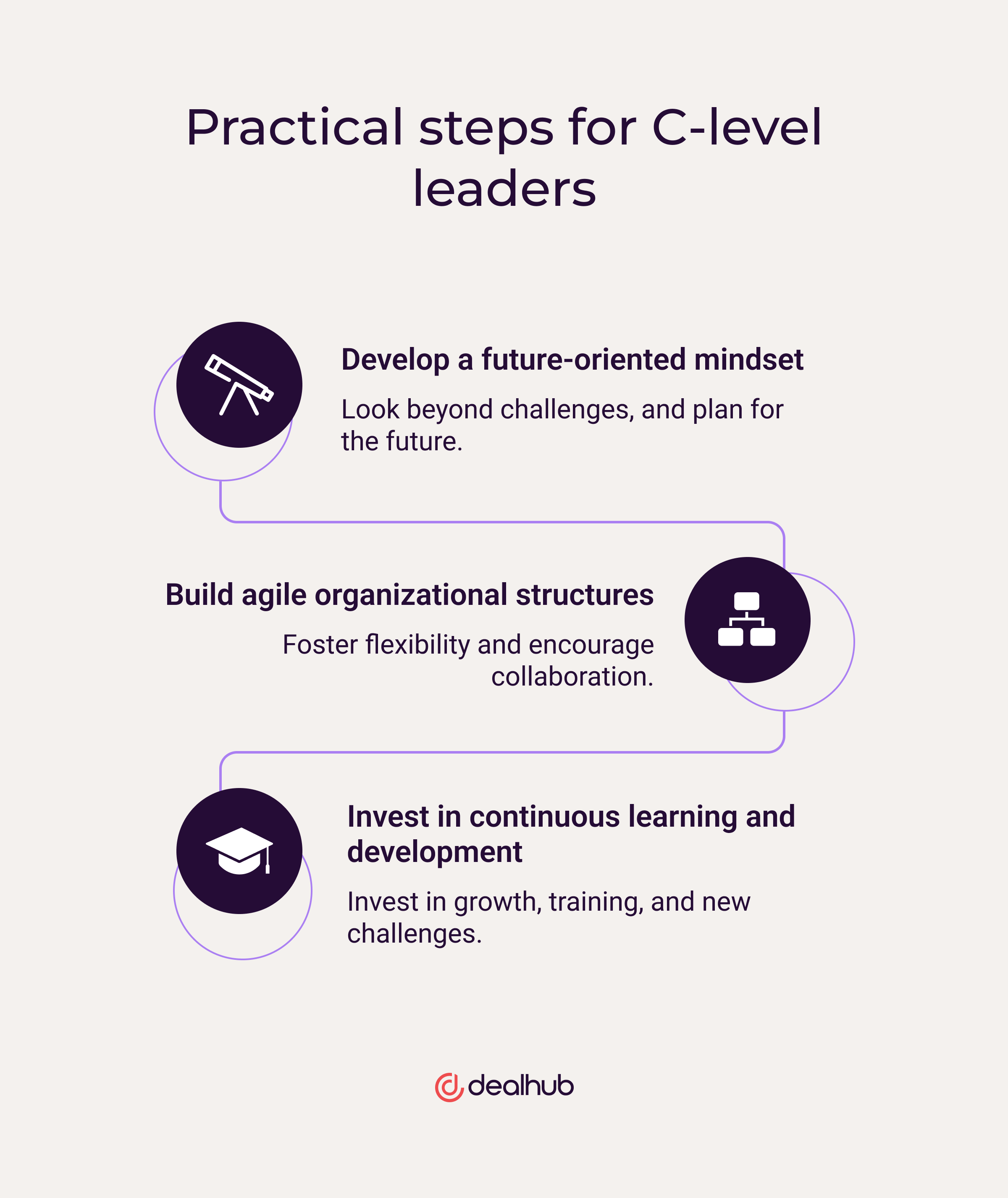 Practical steps for C-level leaders