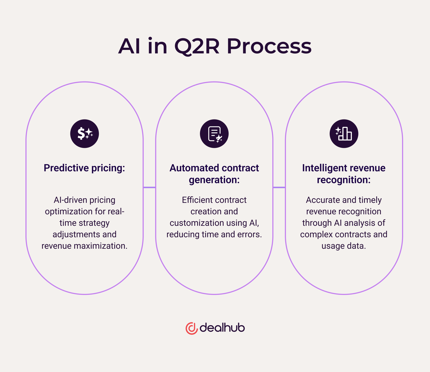 The role of AI in quote-to-revenue
