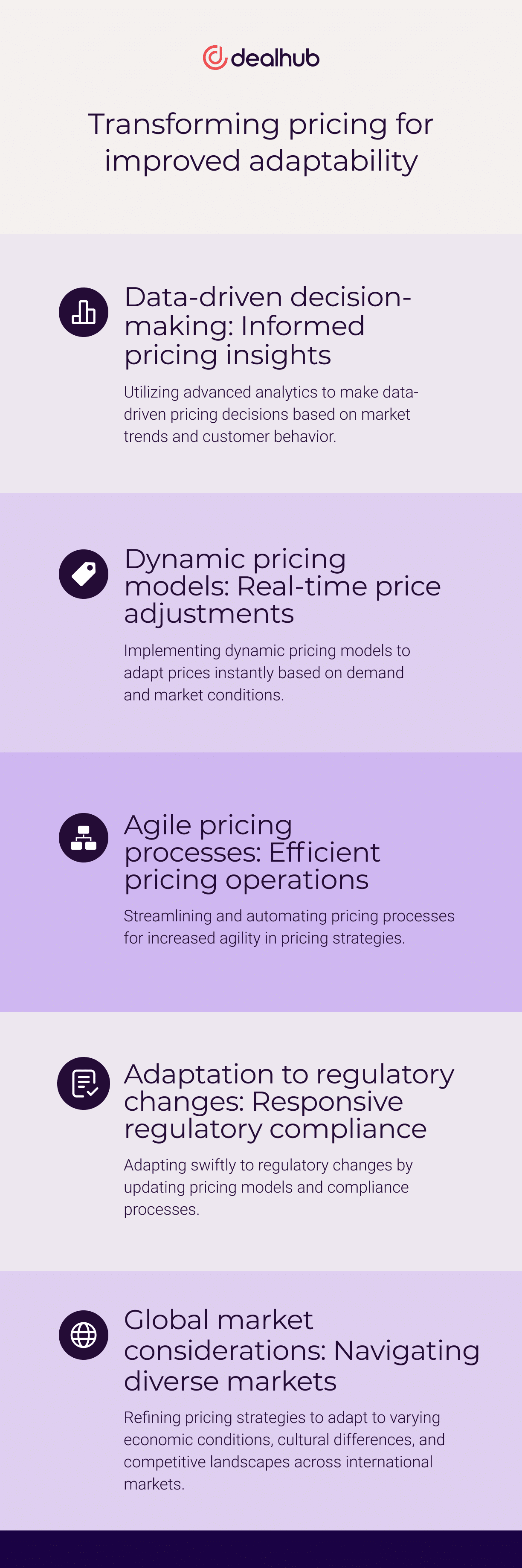 Transforming pricing for improved adaptability