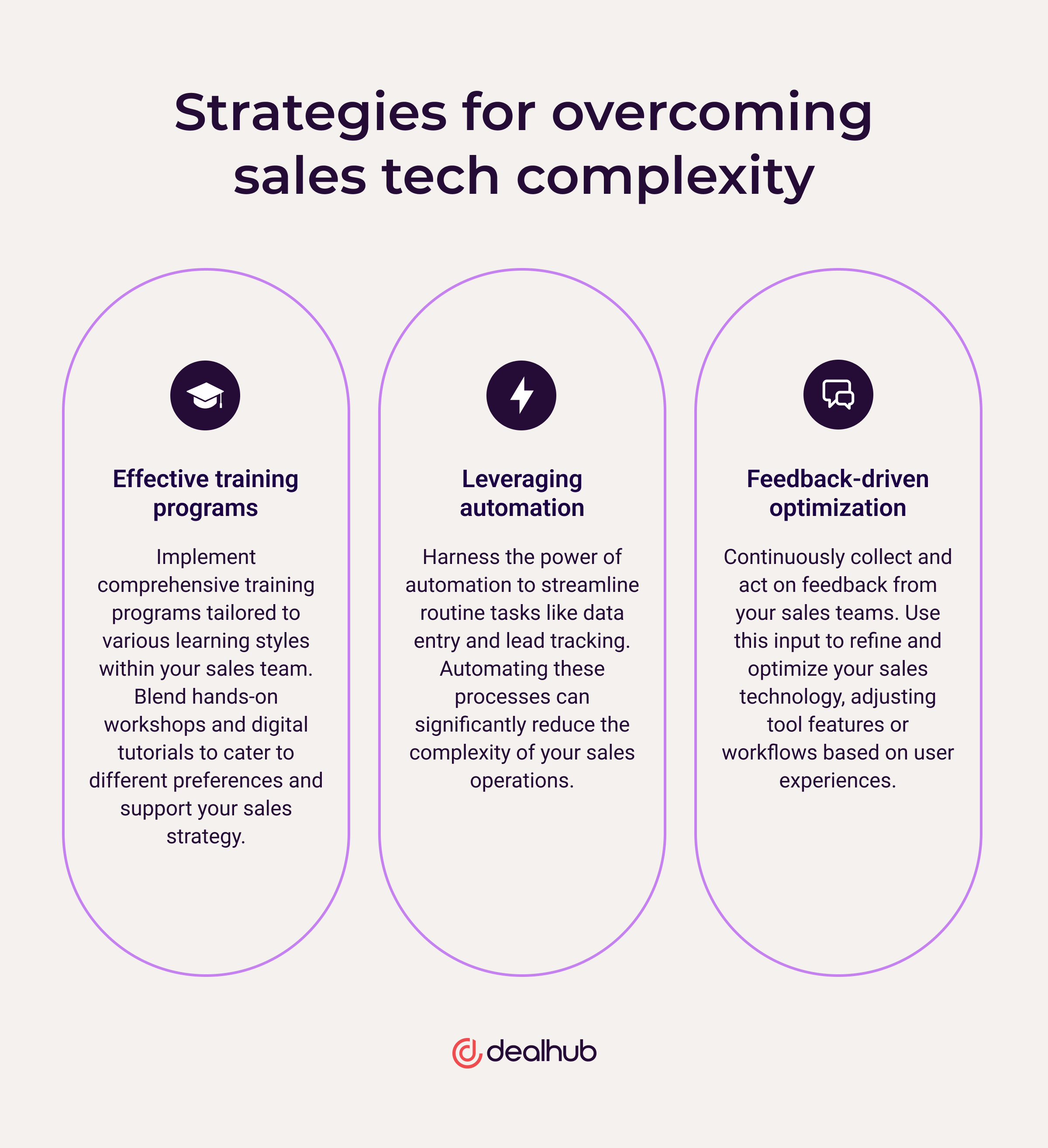 Strategies for overcoming sales tech complexity