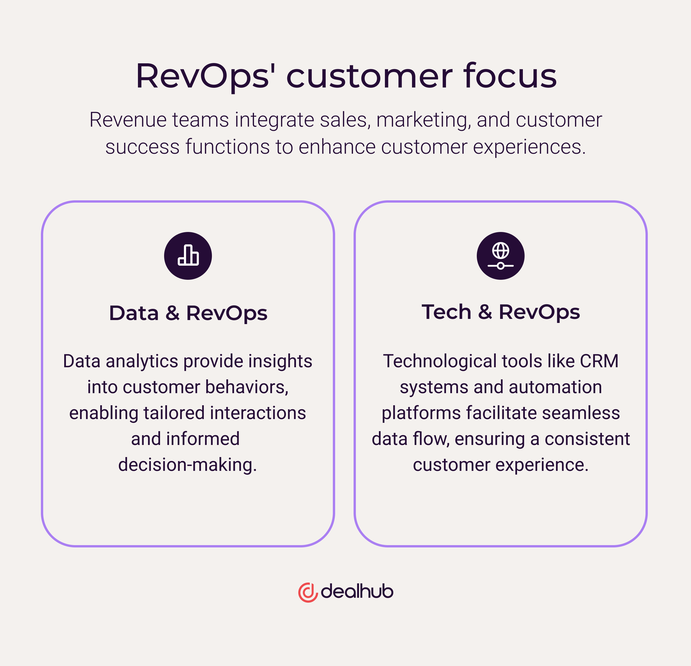 RevOps customer focus