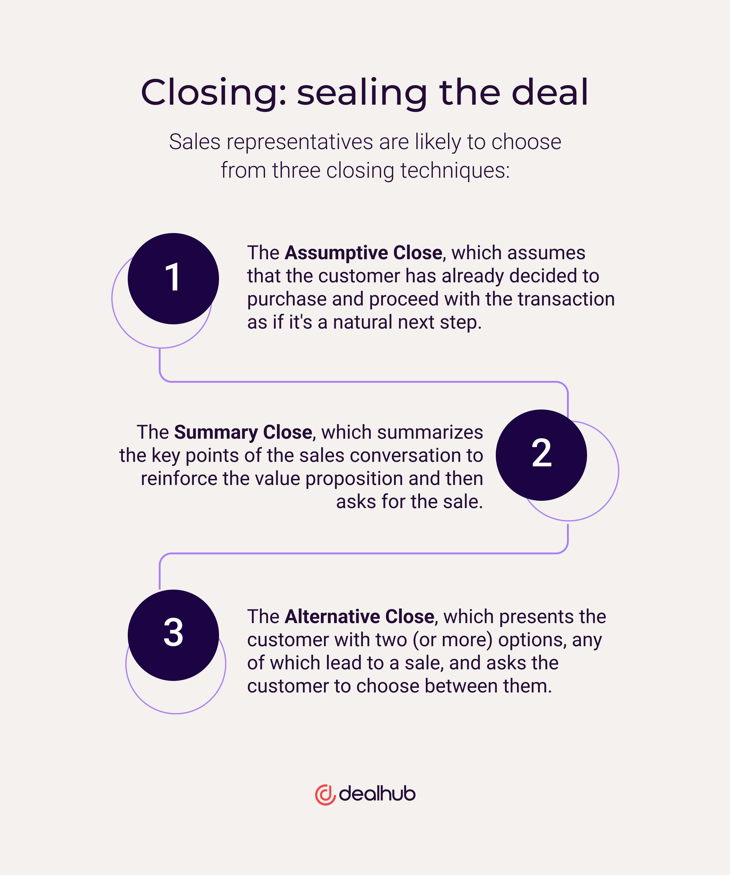 Closing: sealing the deal