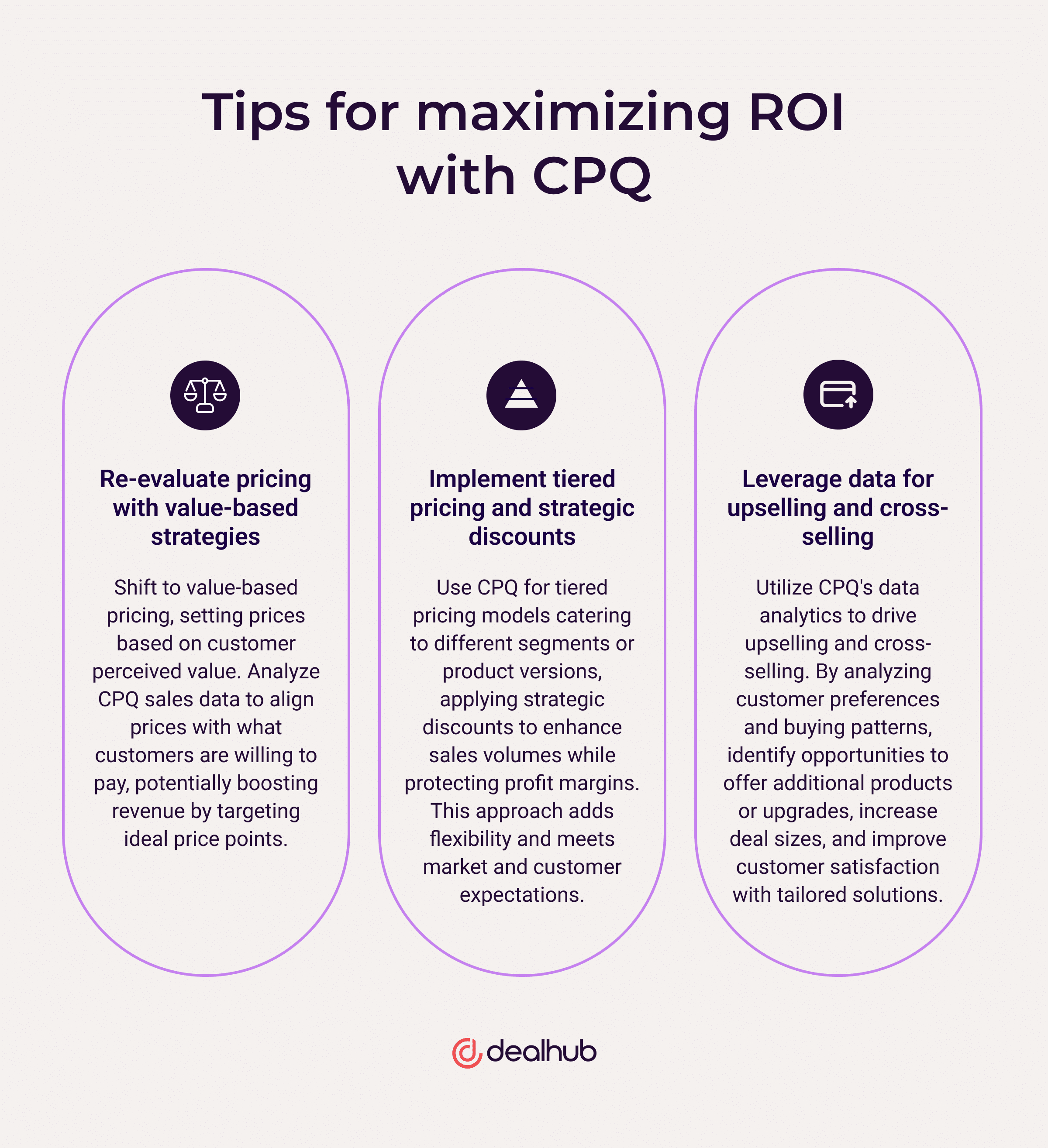 Tips for maximizing ROI with CPQ