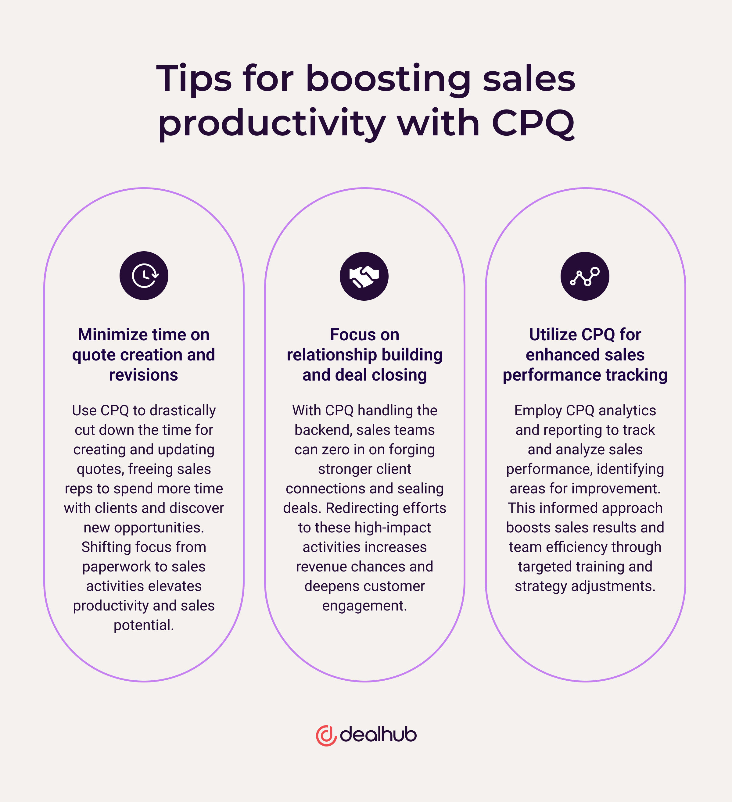 Tips for boosting sales productivity with CPQ