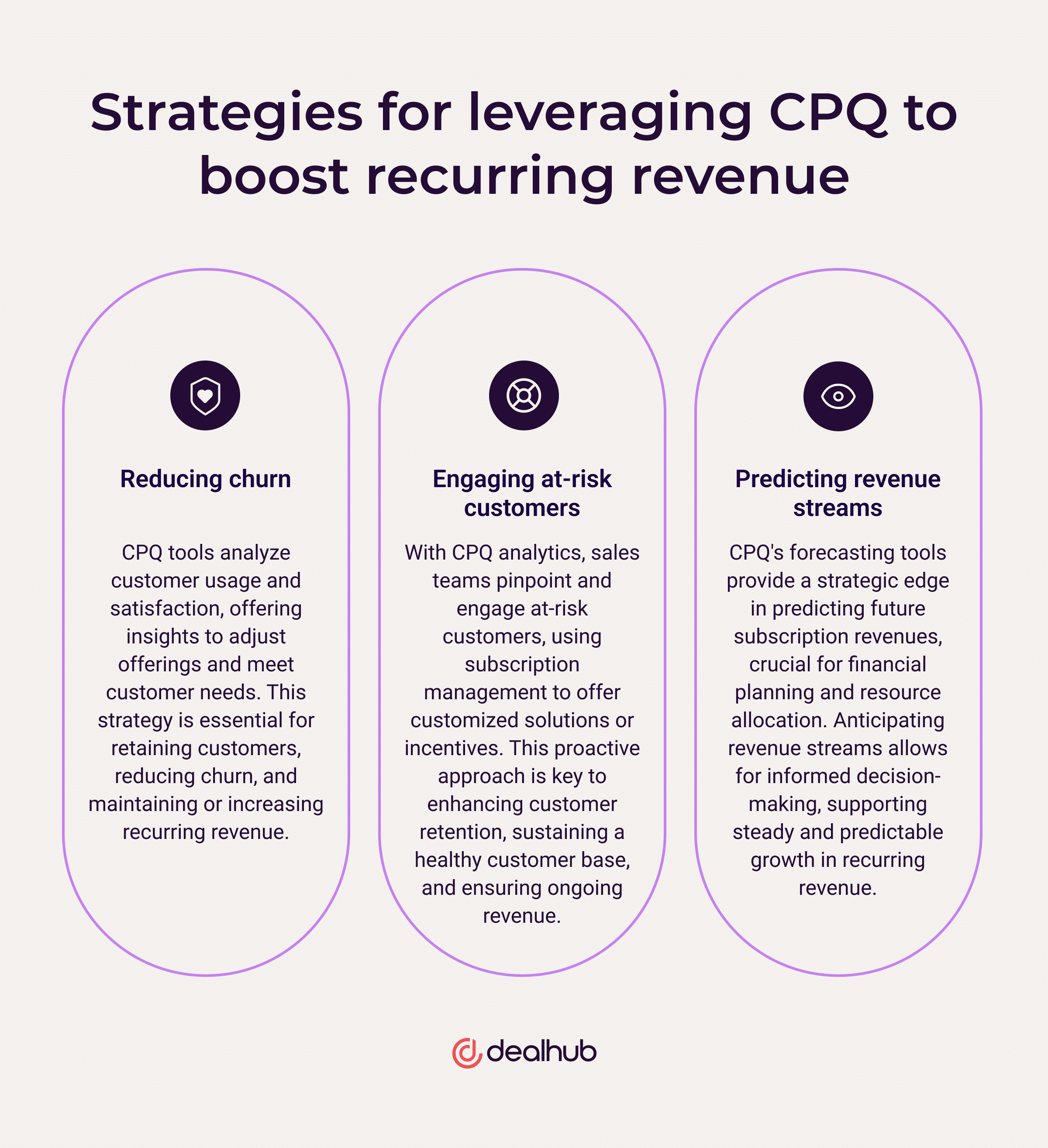 Strategies for leveraging CPQ to boost recurring revenue