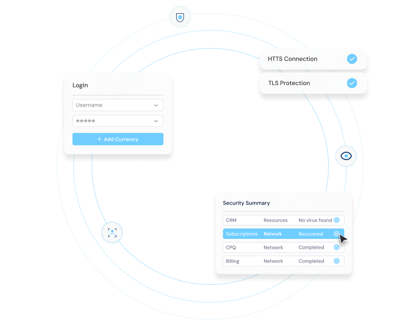 Identity & Access Management API