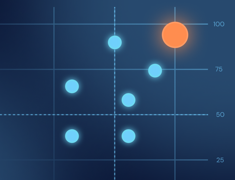 Top 7 CIO Priorities for Every CPQ Evaluation