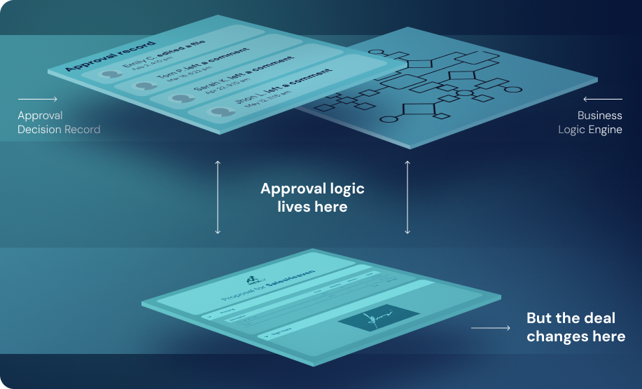 The disconnected core - dealroom architecture